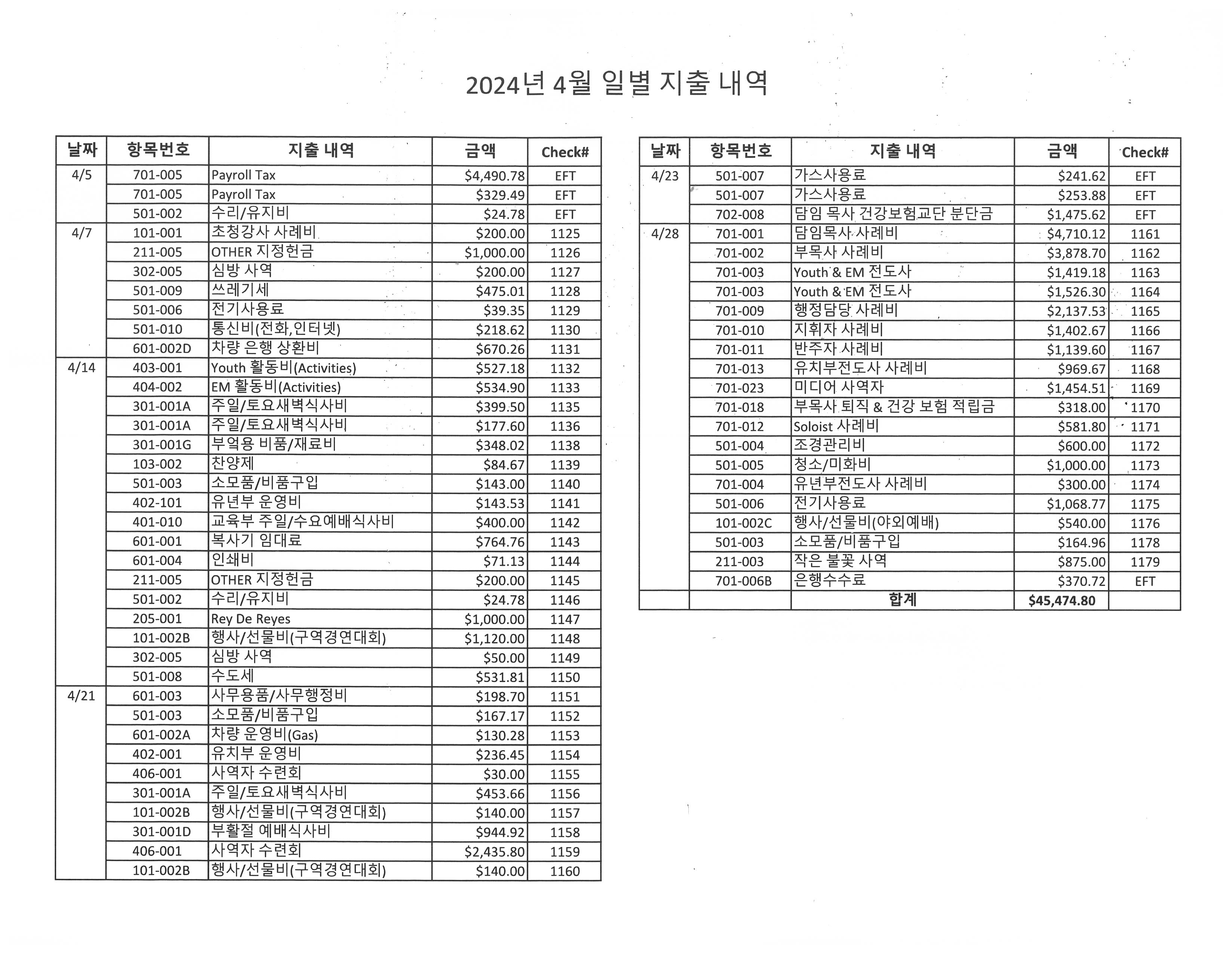 4월 재정보고.jpg