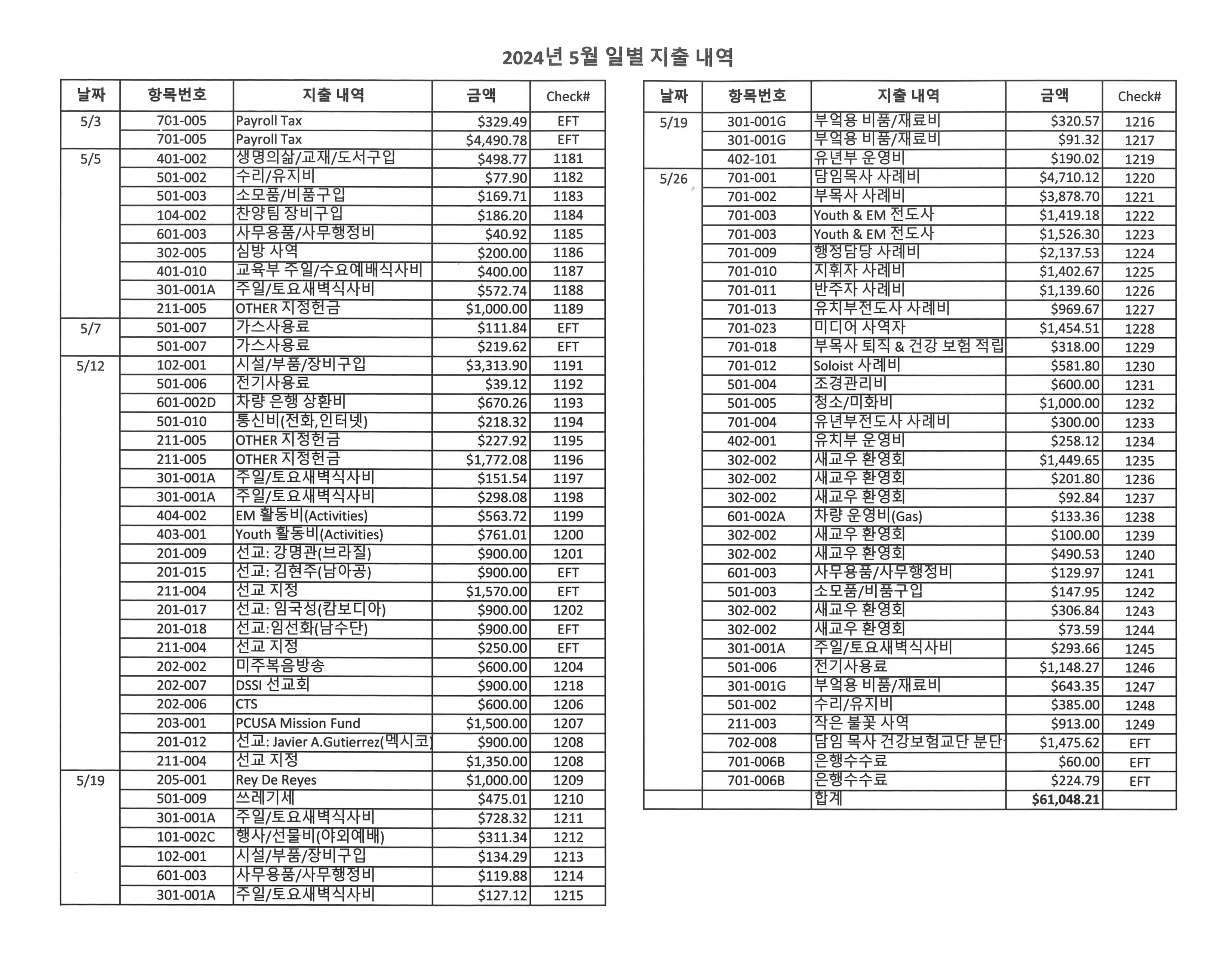 5월재정보고.jpg